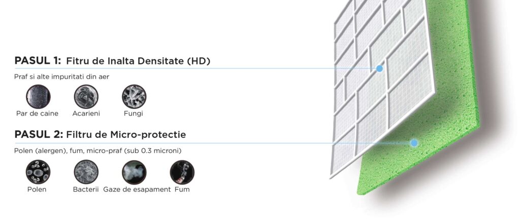 Aparat de aer conditionat MIDEA Breezeless E MSCB1BU-24HRFN8-QRD1GW Inverter 24000 BTU